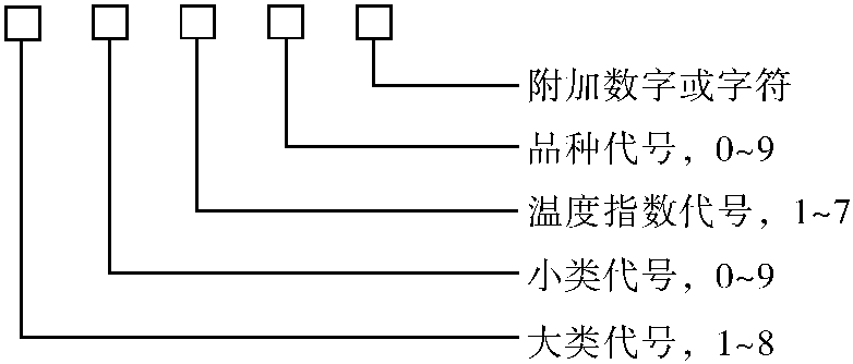 2.2.1 绝缘材料的分类